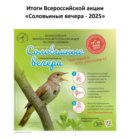  ������������� ����� ����������� ������ � 2025 ���� (�����).